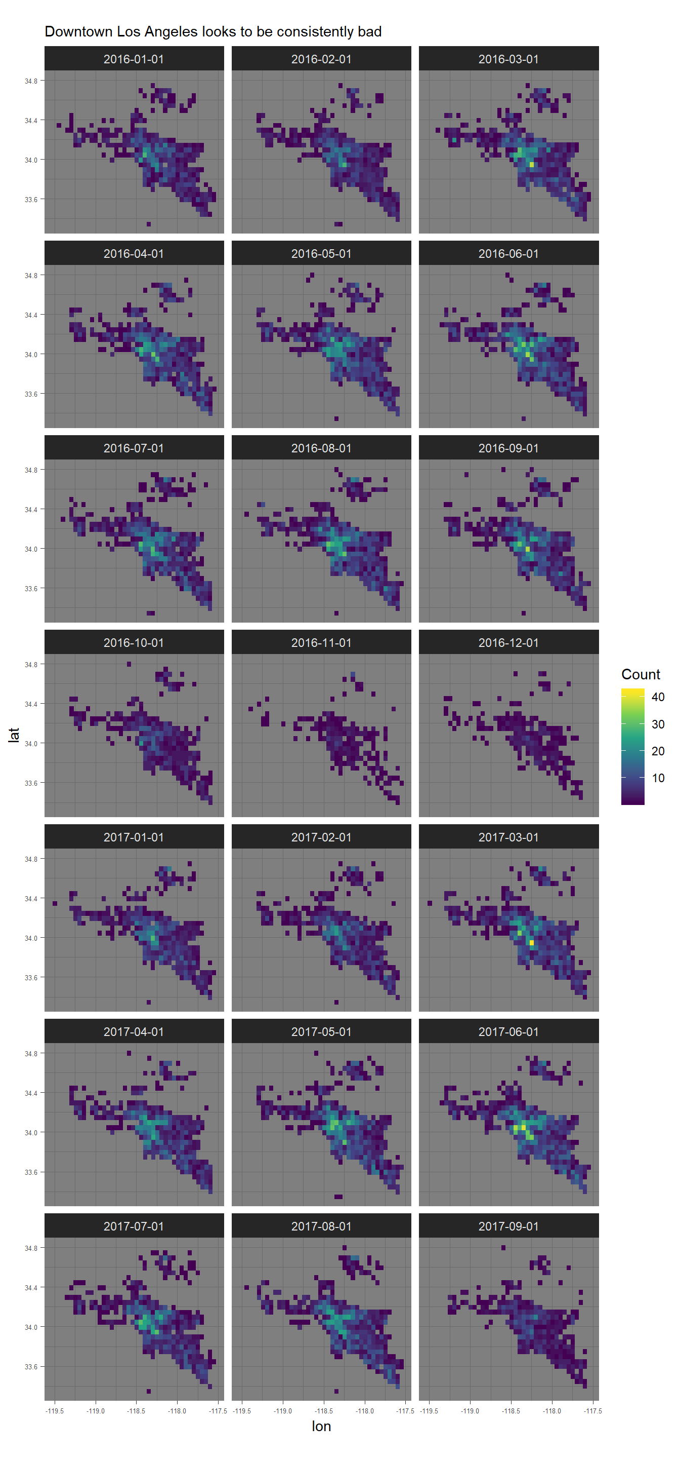 SpatioTemporal Distribution of Log Error Outliers